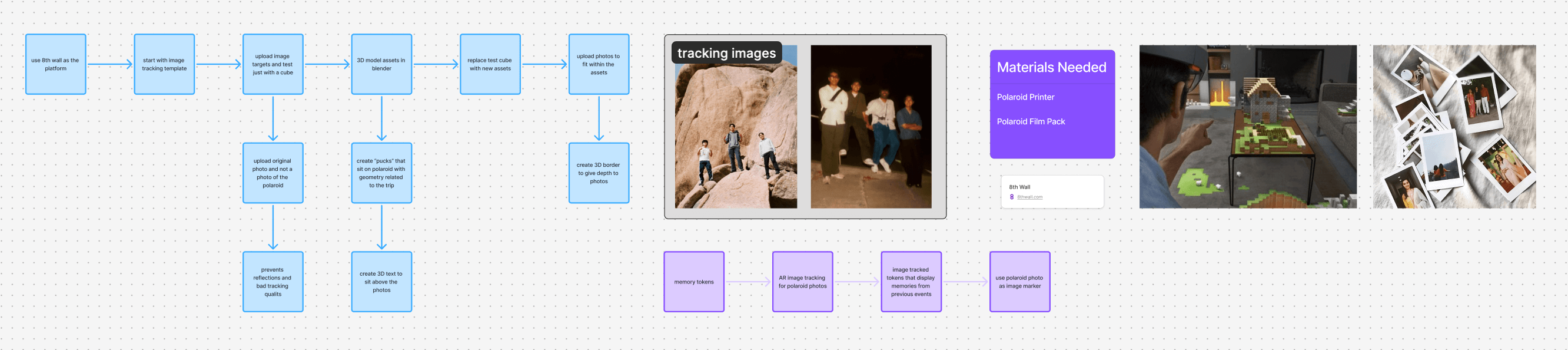 Memory Tokens Image 5